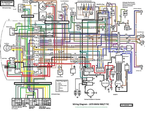 The Anatomy of Schematics